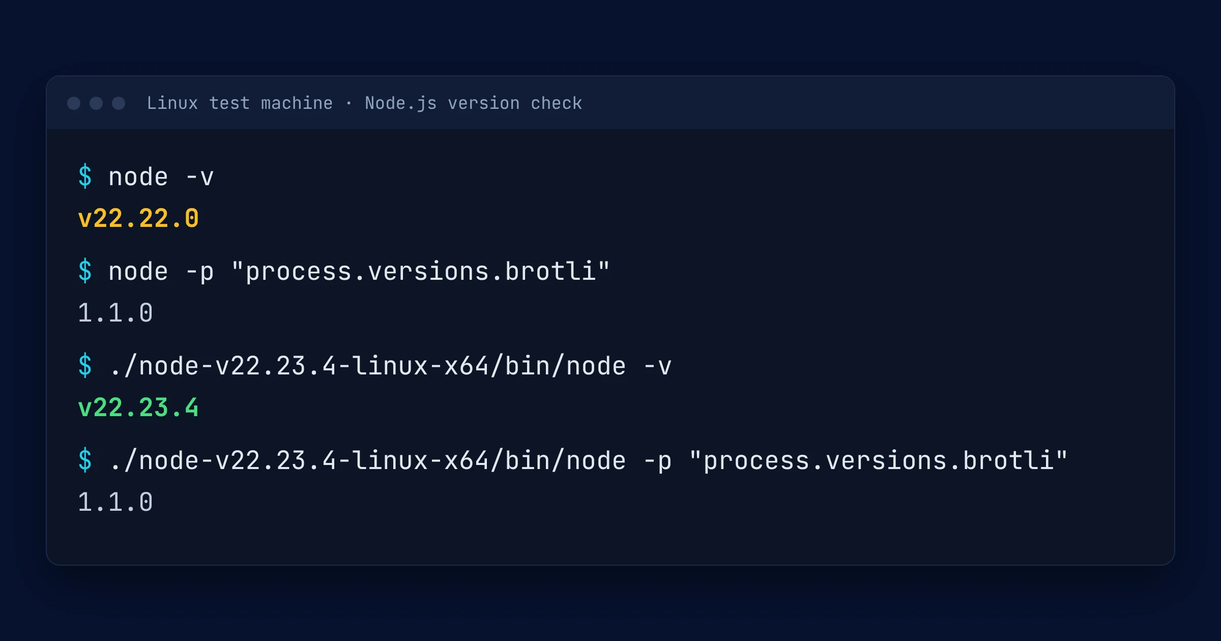 Terminal on a Linux test machine comparing Node.js 22.22.0 with the patched 22.23.4, both reporting Brotli 1.1.0.