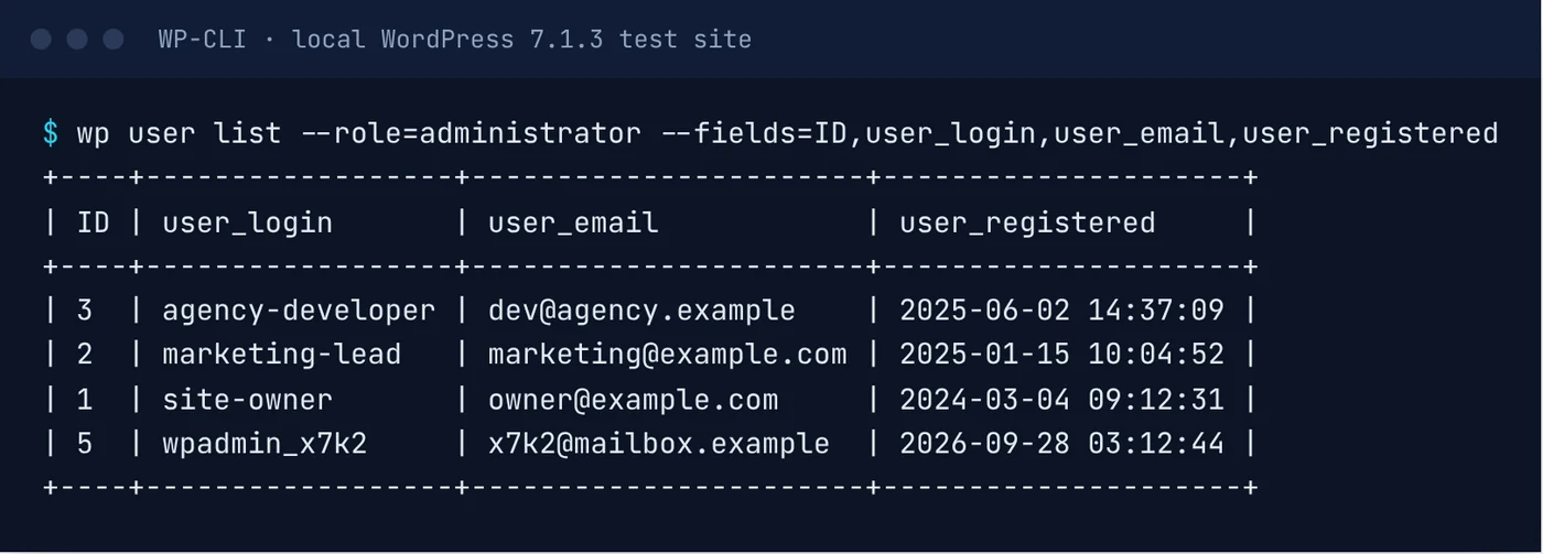 WP-CLI administrator list showing user IDs, usernames, emails and registration dates on our local WordPress test site with sample accounts.